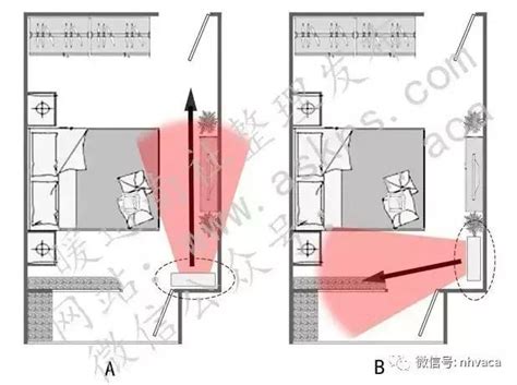 冷氣室內機位置|教你找到臥室空調最佳安裝位置